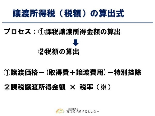 相続した不動産を売却された方、必見!!　意外と知らない節税効果…