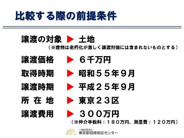 相続した不動産を売却された方、必見!!　意外と知らない節税効果…
