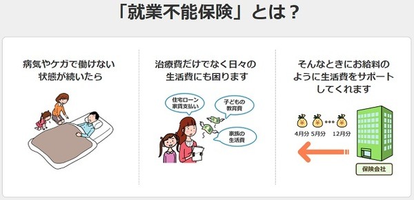 就業不能保険