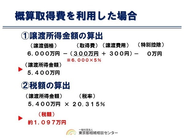 相続した不動産を売却された方、必見!!　意外と知らない節税効果…