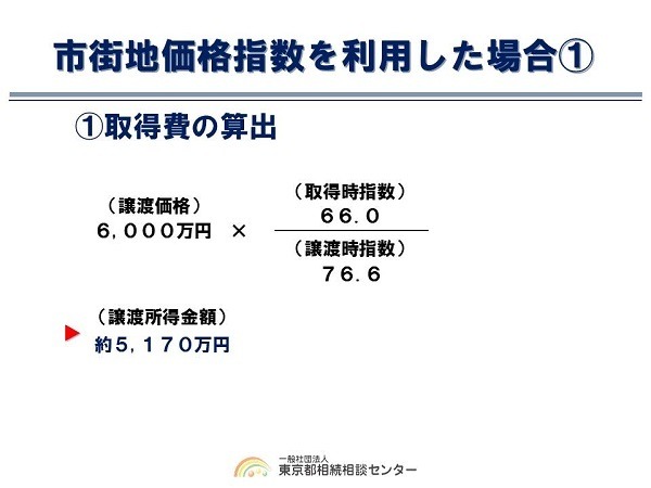 相続した不動産を売却された方、必見!!　意外と知らない節税効果…