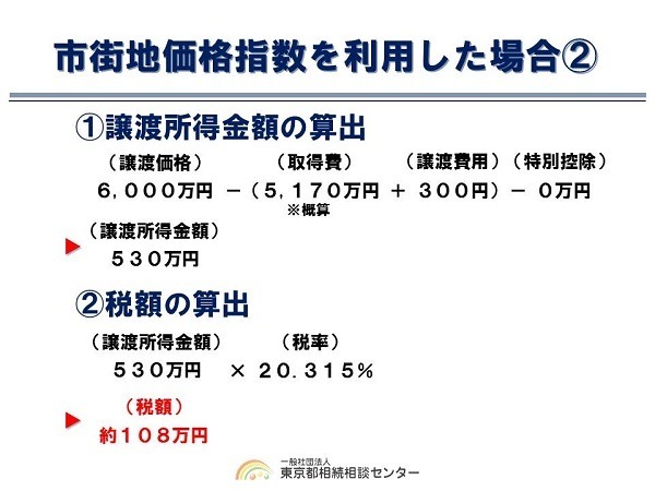 相続した不動産を売却された方、必見!!　意外と知らない節税効果…