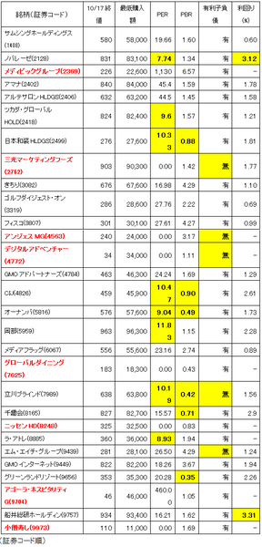 すでに準備はお済ですか？　12月株主優待と注目ポイント