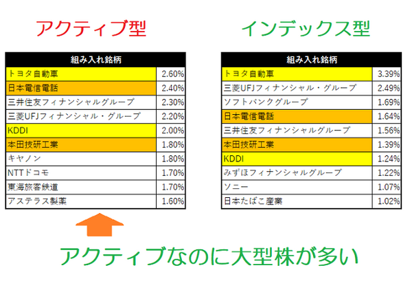つみたてNISAの「地雷投信」を大暴露！　素知らぬ顔で金融庁のチェックを通過してしまった信託が紛れ込んでいる