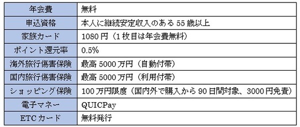 55歳以上の方やシニアにおすすめ　年会費無料&充実サービスの「JCB奏（かなでる）」