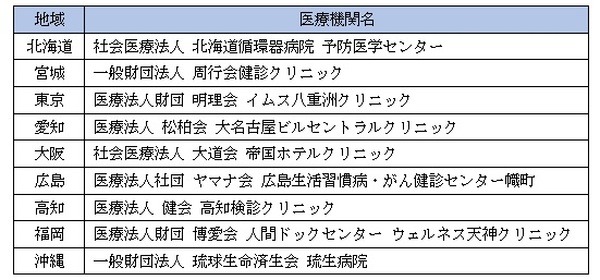 55歳以上の方やシニアにおすすめ　年会費無料&充実サービスの「JCB奏（かなでる）」