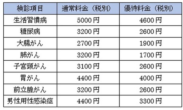 55歳以上の方やシニアにおすすめ　年会費無料&充実サービスの「JCB奏（かなでる）」