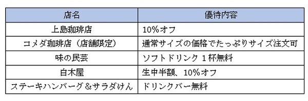55歳以上の方やシニアにおすすめ　年会費無料&充実サービスの「JCB奏（かなでる）」