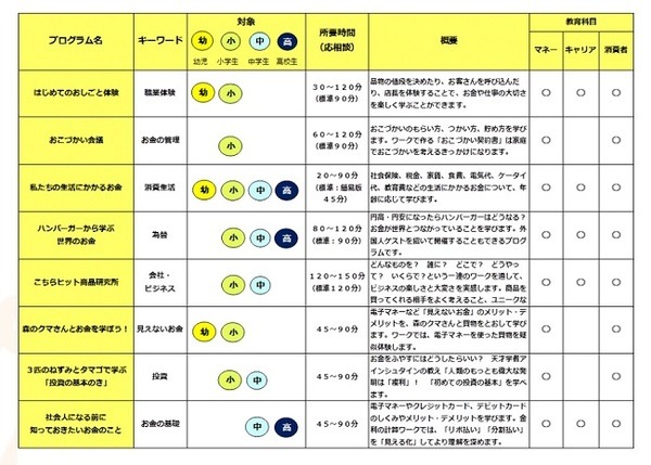 キッズマネーステーションのプログラム
