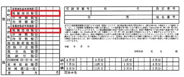 ふるさと納税上限額を見積もるために、住民税の「調整控除」を理解しよう