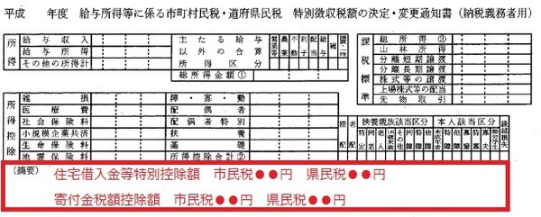 ふるさと納税上限額を見積もるために、住民税の「調整控除」を理解しよう
