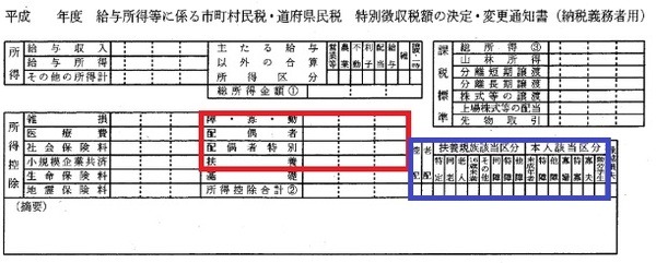 ふるさと納税上限額を見積もるために、住民税の「調整控除」を理解しよう