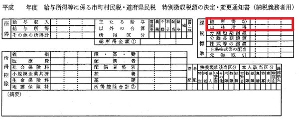 ふるさと納税上限額を見積もるために、住民税の「調整控除」を理解しよう