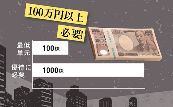 「地雷優待」を大暴露　匿名プロがぶった斬る！
