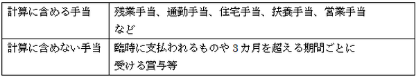 『通勤手当の有無』が将来大きな差に　社会保険給付額や年金額まで違ってくる