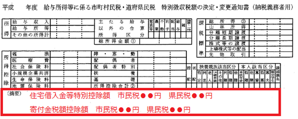 住民税を大きく減らす「ふるさと納税」　確定申告で実感わかなければ住民税額通知書で理解を
