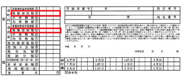 住民税を大きく減らす「ふるさと納税」　確定申告で実感わかなければ住民税額通知書で理解を