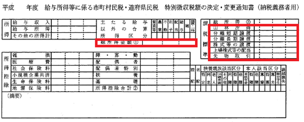 住民税を大きく減らす「ふるさと納税」　確定申告で実感わかなければ住民税額通知書で理解を