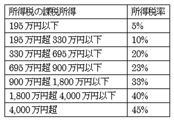 住民税を大きく減らす「ふるさと納税」　確定申告で実感わかなければ住民税額通知書で理解を