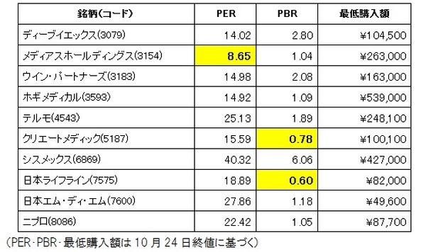 11月施行の改正薬事法に向けて注目したい、割安&高配当3銘柄