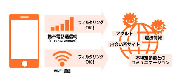 au　あんしんフィルター