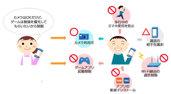 ドコモ　あんしんフィルター