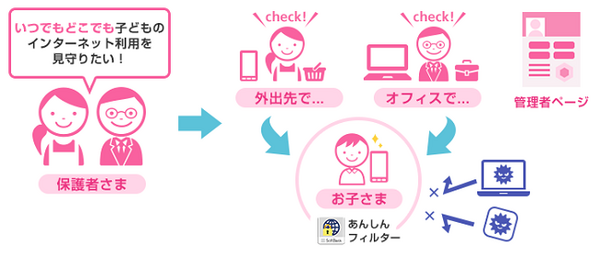 ソフトバンク　あんしんフィルター