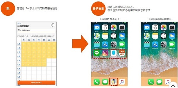 子どものスマホには「フィルタリング」が必須　各社のサービス利用料金を比較してみました　