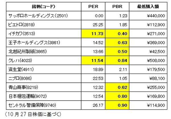 年末株高期待の「12月株価上昇アノマリー」投資法　注目したい11銘柄
