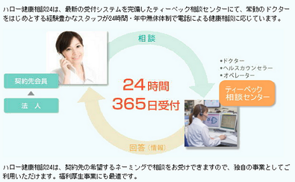 電話健康相談事業のパイオニア