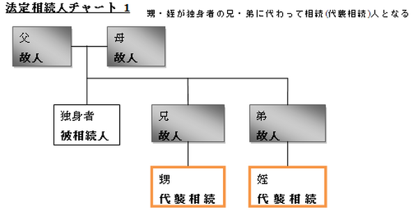おひとり様と子供がいない夫婦の「知られざる相続問題」