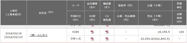 新規上場会社情報