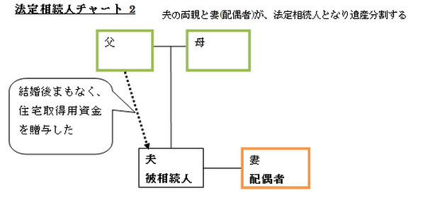 おひとり様と子供がいない夫婦の「知られざる相続問題」