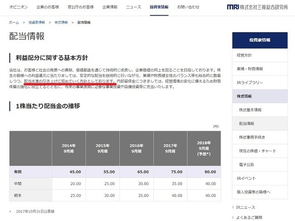 配当水準の引き上げに努めると明記されている