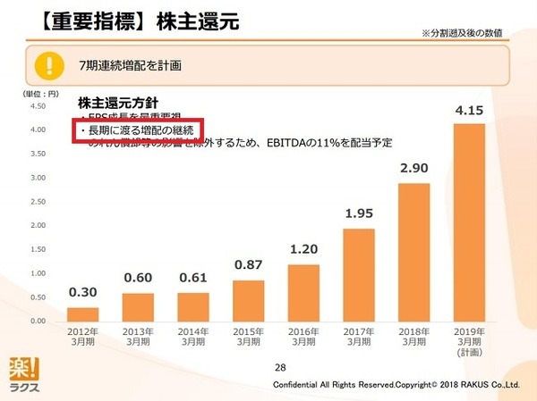 ラクスの2018年3月期決算説明会資料に【重要指標】株主還元」の項目がある