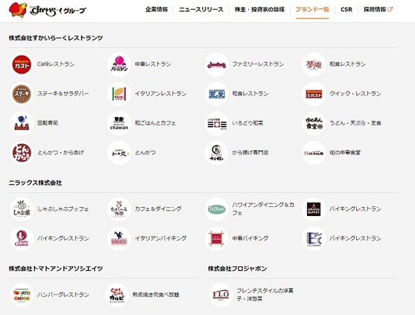すかいらーくのブランド一覧