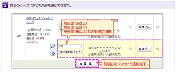SBI証券の株価アラート