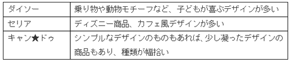 ダイソーで買って失敗しなかった、遠足や運動会などに万能なレジャーグッズ4選