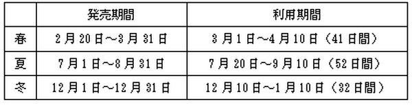 「青春18きっぷ」は1日乗り放題　金券ショップを利用して使い道を広げよう　使用上の注意点も解説