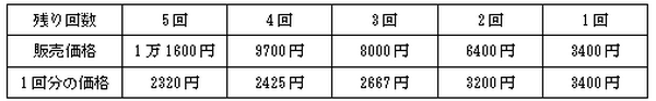 「青春18きっぷ」は1日乗り放題　金券ショップを利用して使い道を広げよう　使用上の注意点も解説