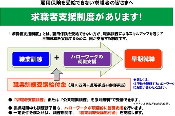 求職者支援制度