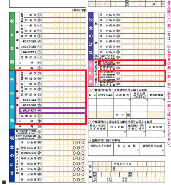 申告不要とした配当が国保の算定基準に含まれていないか？　決定通知書から確認を
