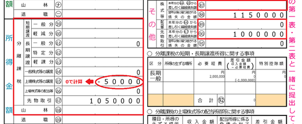 申告不要とした配当が国保の算定基準に含まれていないか？　決定通知書から確認を