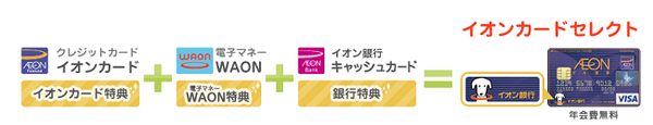 イオンセレクトカード