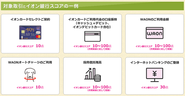 イオン銀行スコア一覧