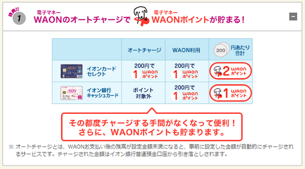 オートチャージでも200円で1WAON