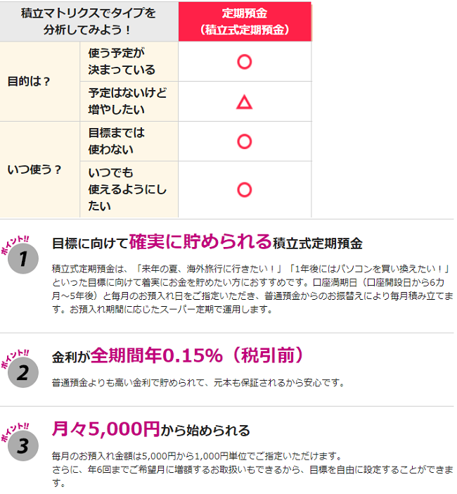 イオン銀行の積立式定期預金