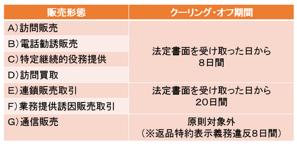 【18歳成人】悪質商法は対処方法を知っていれば、被害を最小限にできる。「トラブル対処法」を徹底的に教えます！