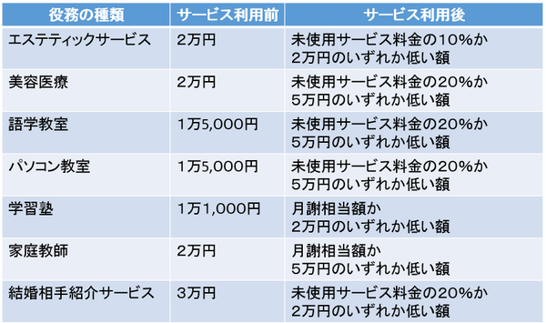 【18歳成人】悪質商法は対処方法を知っていれば、被害を最小限にできる。「トラブル対処法」を徹底的に教えます！