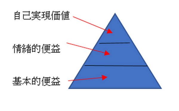 外国人観光客を増やす仕掛け　「神戸の有馬温泉」を事例として説明します。
